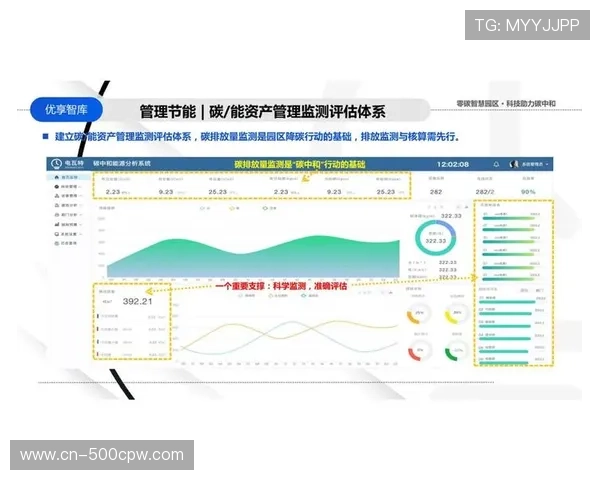 引擎算法持续优化能效表现，满足碳中和背景下部署需求