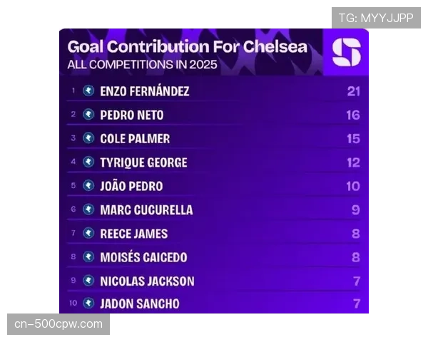 联盟发布数据报告:2025-26赛季场均助攻数及二次助攻数达近十年峰值 联盟发布数据报告:2025-26赛季场均助攻数及二次助攻数达近十年峰值